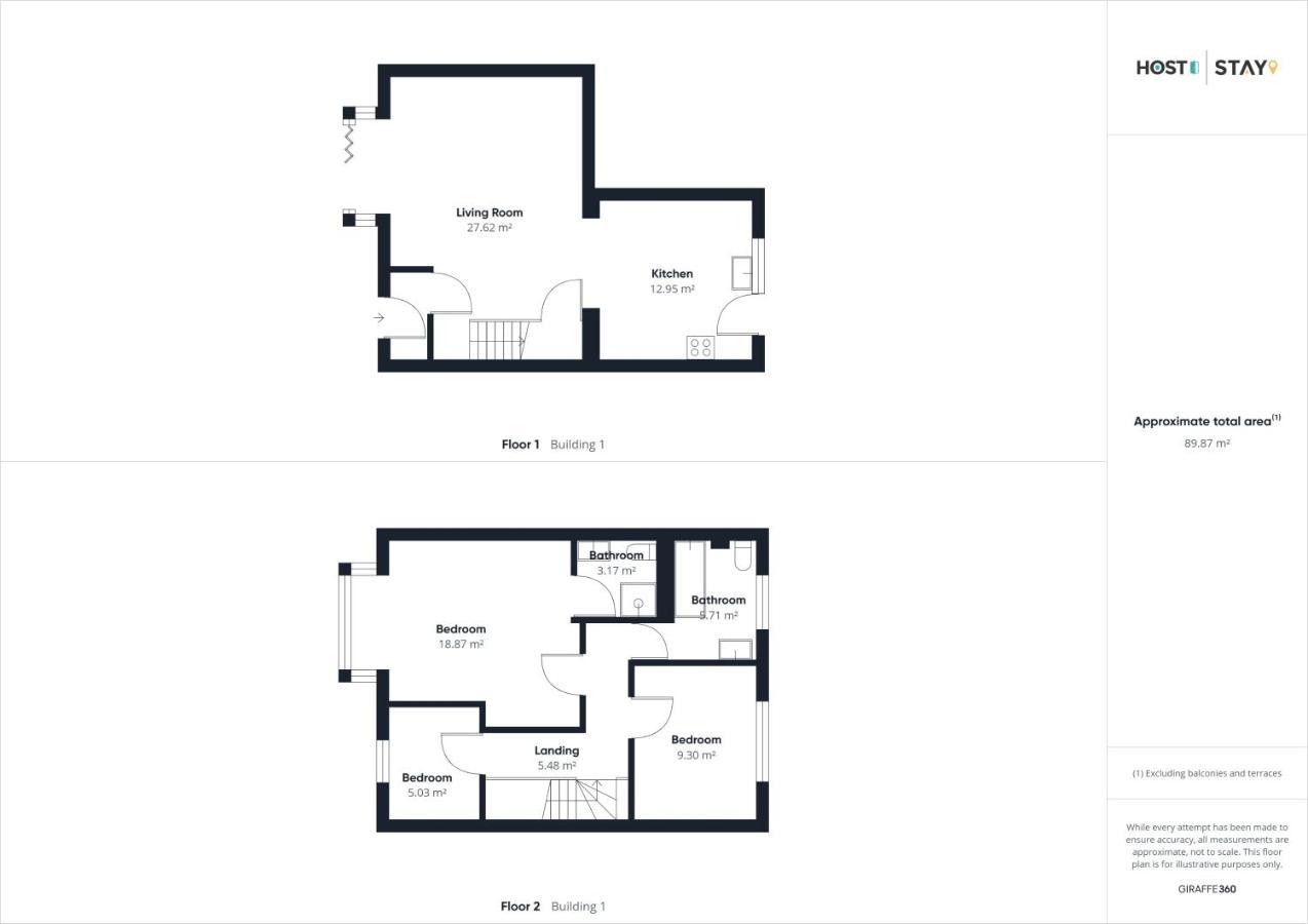 Host & Stay - 'Salty' Seaview Saltburn-by-the-Sea Buitenkant foto